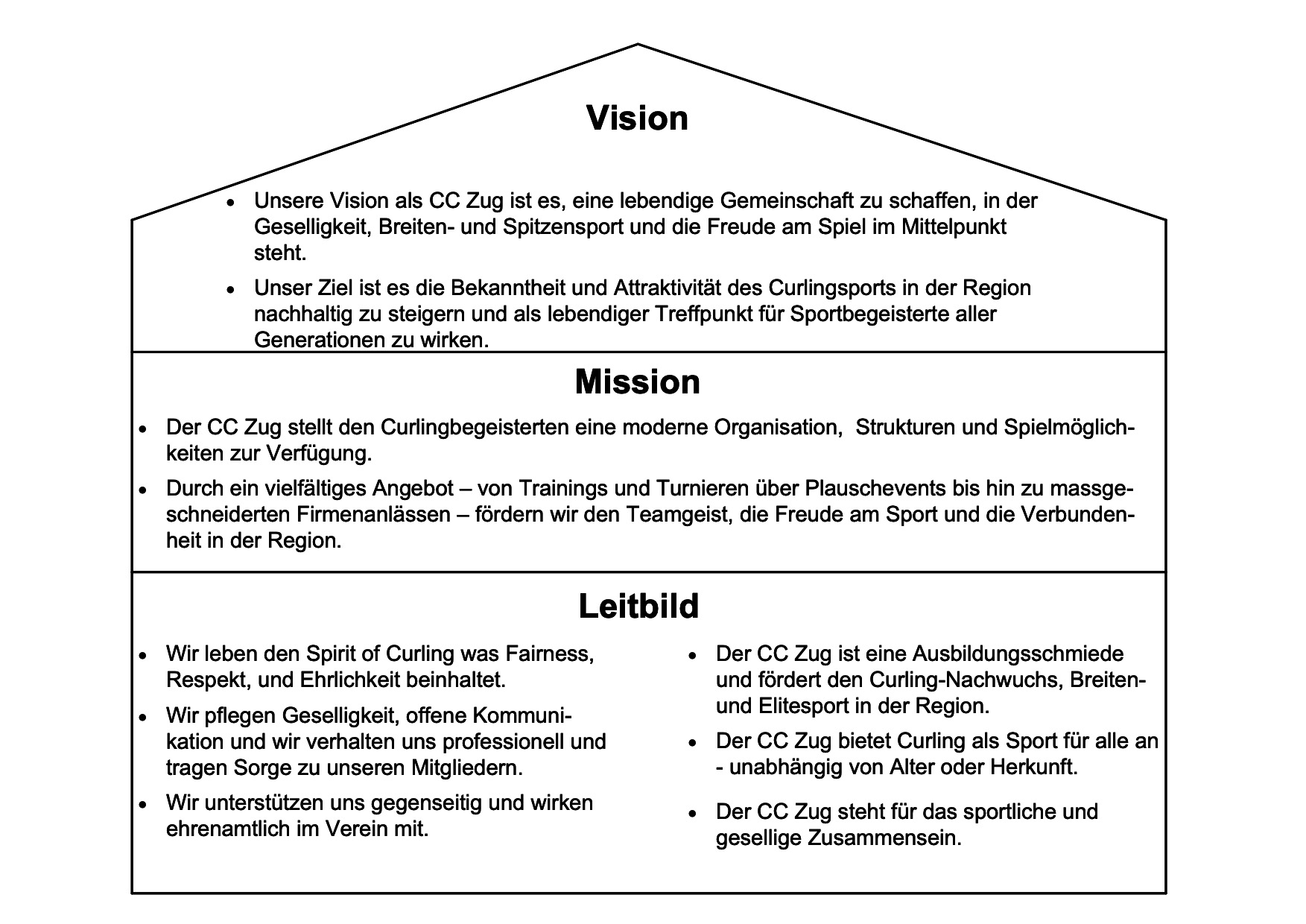 Vision, Mission, Leitbild